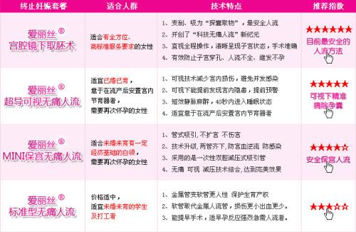 关于石河子妇科医院周六开展流产手术的详细说明