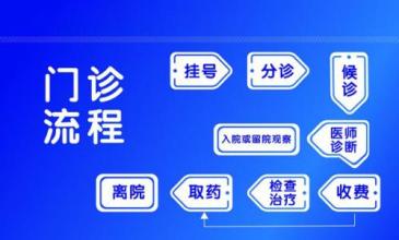 石河子妇科医院入院流程
