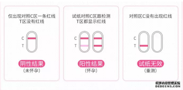 石河子试纸确诊早孕准确率很高吗？