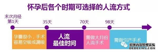 石河子做人流会很痛吗？进去做手术要多久？