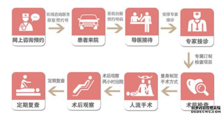 石河子做人流前,你需要考虑这些问题！