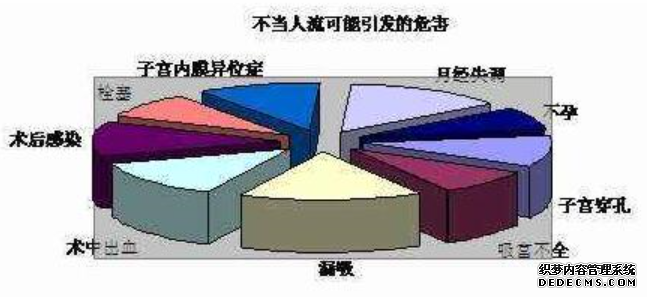 大连金州库车县无痛人流的危害大不大
