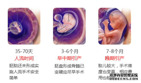 大连金州拜城县无痛人流不能过早的原因