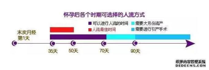 大连金州库车县做无痛引产费用是多少